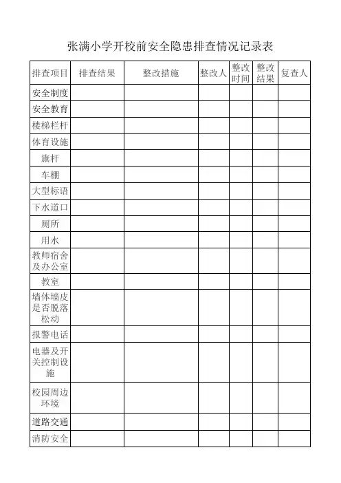 安全隐患排查记录表