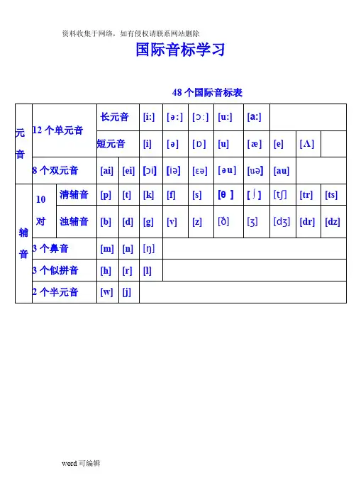 48个国际音标表(打印版)已整理60636教学教材