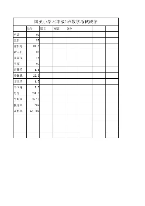 六年级第二学期期中考试成绩表