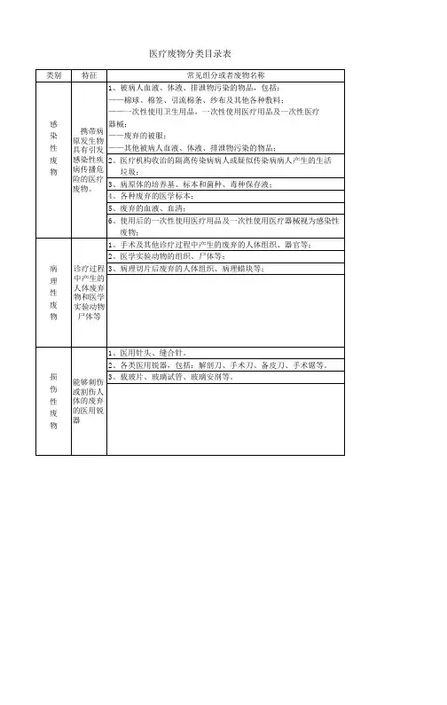 医疗废物分类目录表