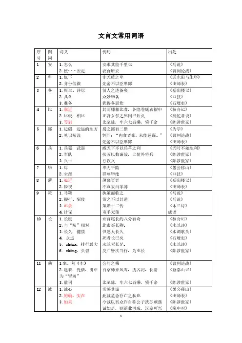 文言文常用实词简表