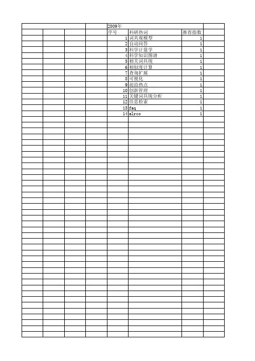 【国家社会科学基金】_词共现_基金支持热词逐年推荐_【万方软件创新助手】_20140813