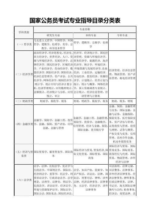 国家公务员考试专业指导目录分类表