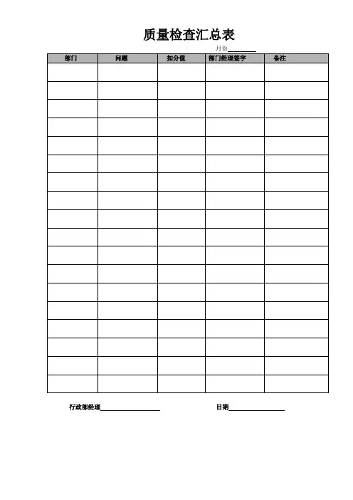质量检查汇总表