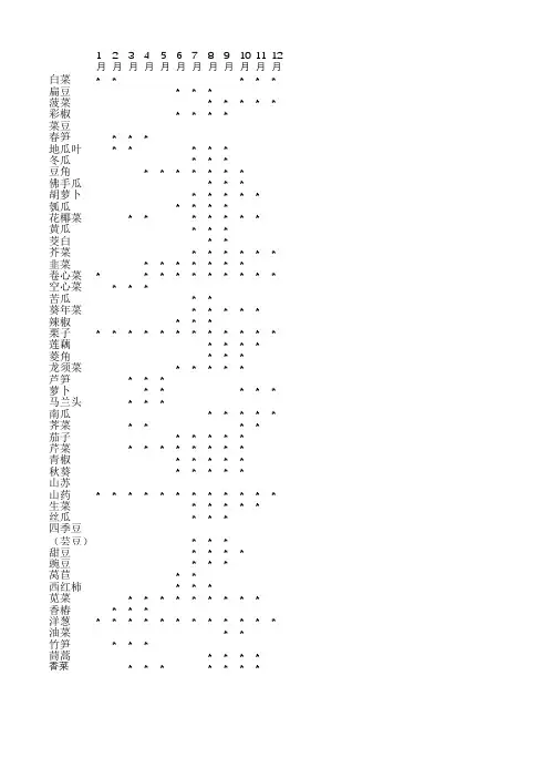 各月份当季蔬菜