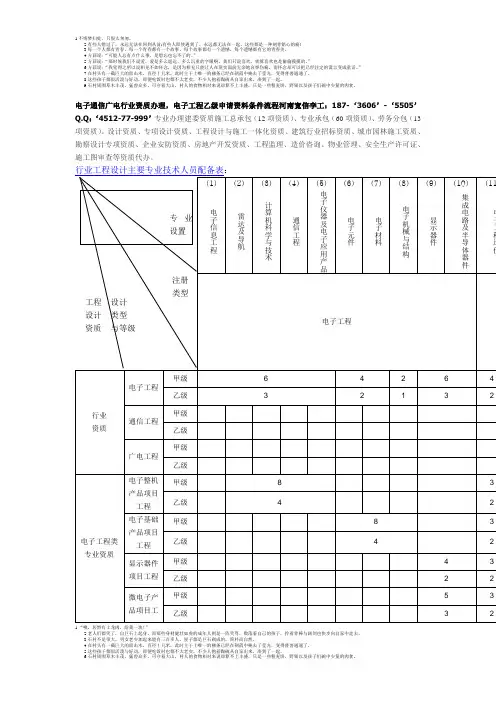 电子通信广电行业资质办理,电子工程乙级申请资料条件流程