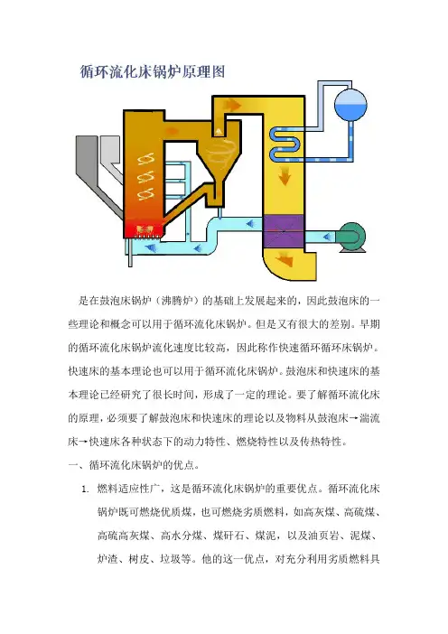 循环流化床锅炉的优缺点