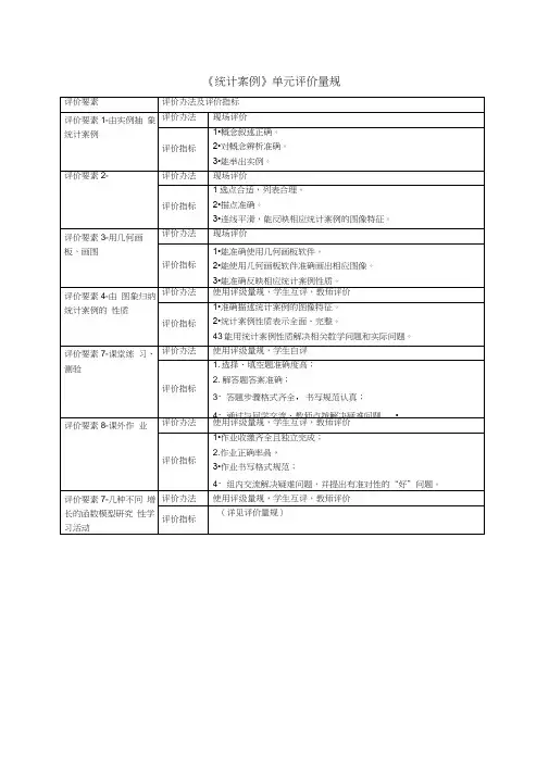 《统计案例》单元评价量规及思维导图(20200727065717)