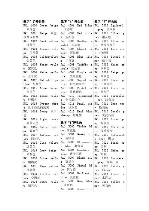 中英文对照RAL色卡,RAL编号及颜色名称
