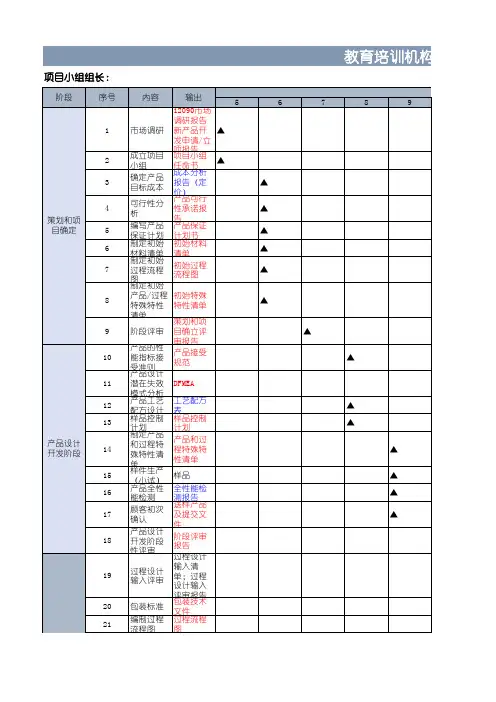 教育培训机构——凹凸教育经营项目管理进度表