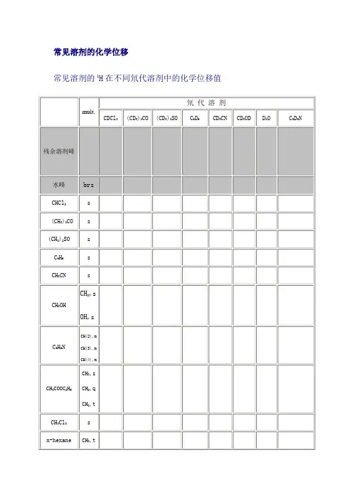 常见溶剂核磁共振中的化学位移 2