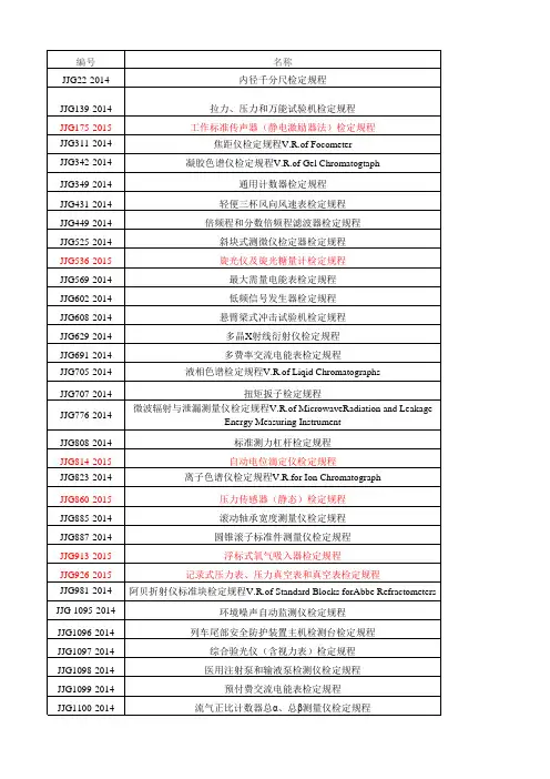国家计量技术法规目录(2015年版)