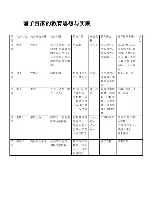 诸子百家的教育思想与实践