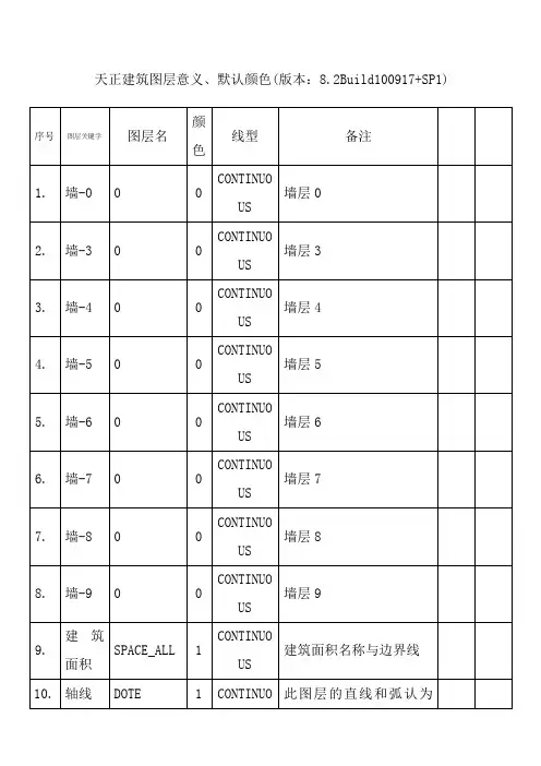 天正建筑图层 颜色