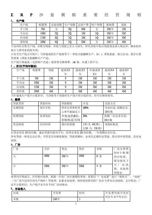 ERP沙盘模拟重要经营规则1