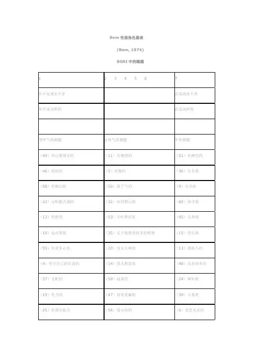Bem性别角色量表