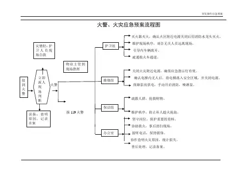 物业应急预案流程图