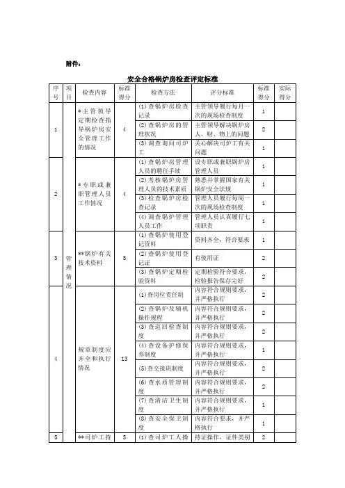 安全合格锅炉房标准评定表
