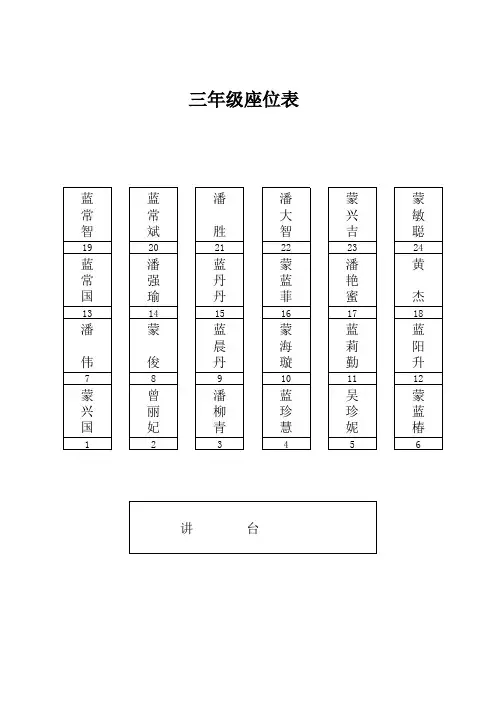 2014春学生座位表