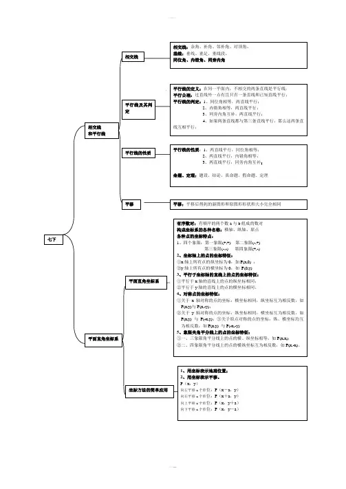 数学七年级下册知识框架图