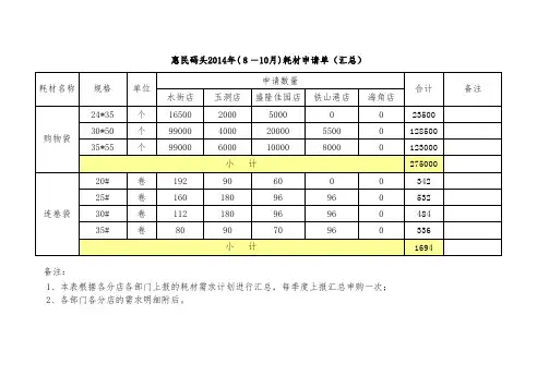 惠民码头耗材申请表(汇总)