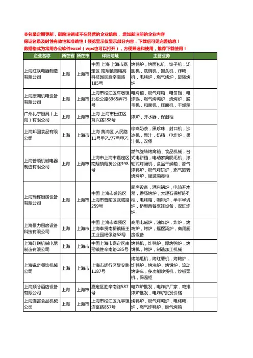 新版上海市炸炉工商企业公司商家名录名单联系方式大全68家