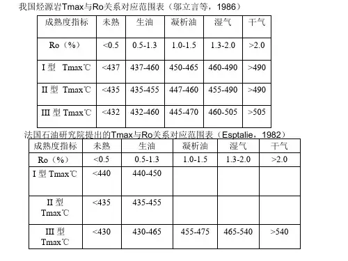 烃源岩评价标准