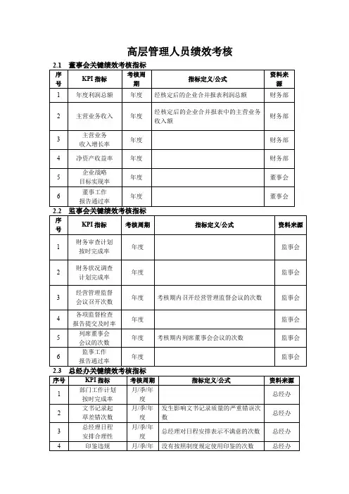 高管绩效考核全案 2