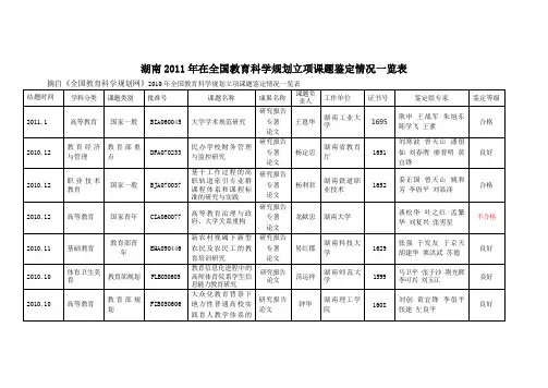 湖南2011年在全国教育科学规划立项课题鉴定情况一览表