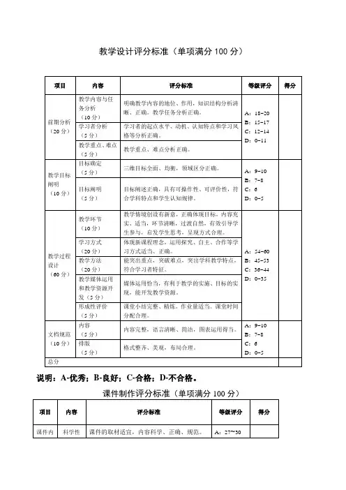 教学设计评分标准 2
