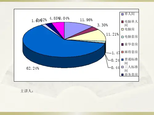 酒店月度客房经营分析