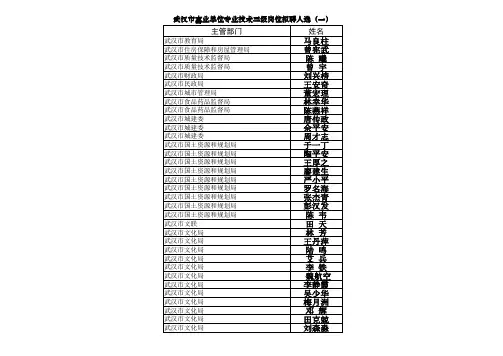 武汉市事业单位专业技术三级岗位拟聘人选名单(一)