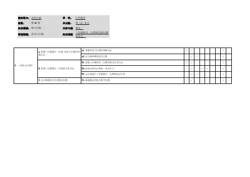 小学数学三年级下册第一单元《商是几位数》学习目标