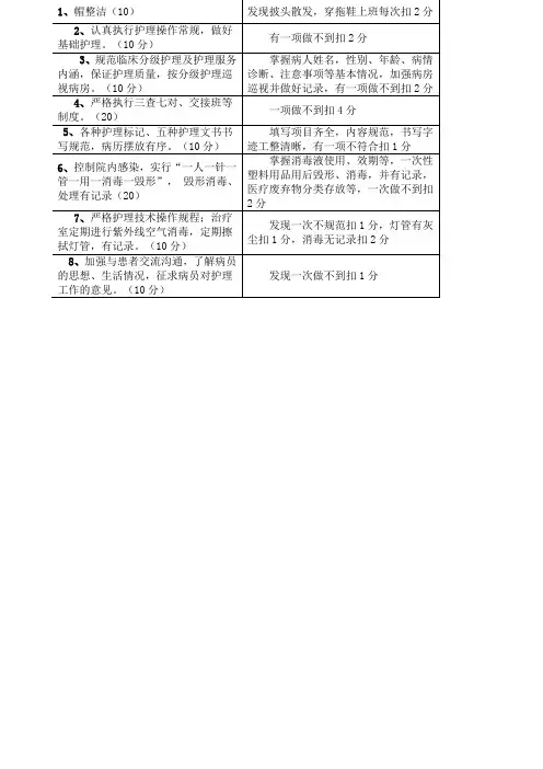 护理操作规范