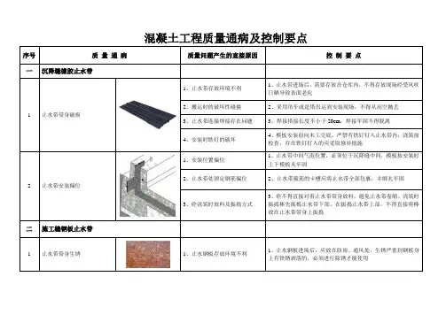 质量通病及控制要点