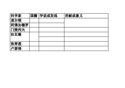 初中化学家简介及贡献