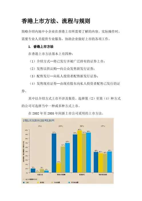 香港上市方法、流程与规则