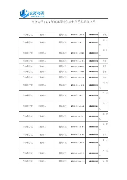 南京大学2015年在职硕士生命科学院拟录取名单