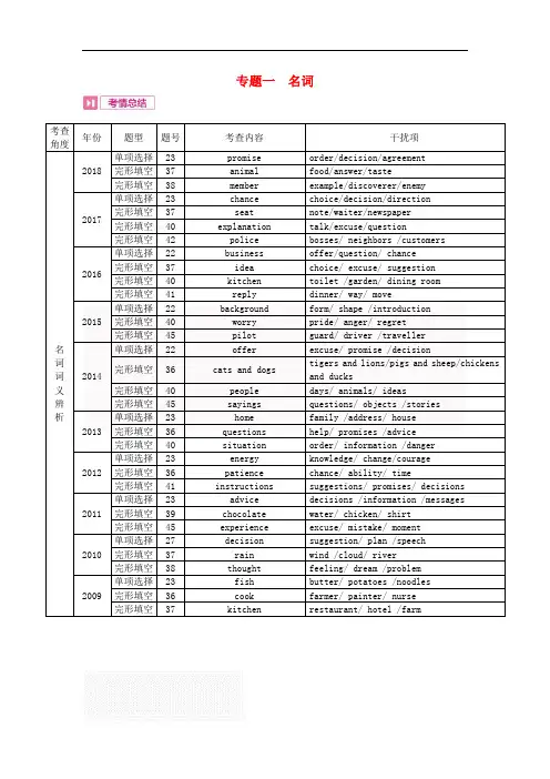 2019中考英语总复习 语法专题一 名词(考点 检测附答案)