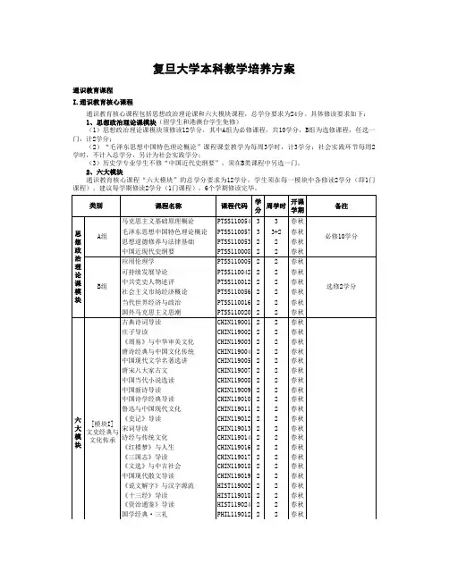 复旦大学本科生大学通识教育课程