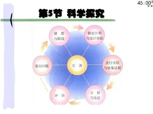 1.5 科学探究