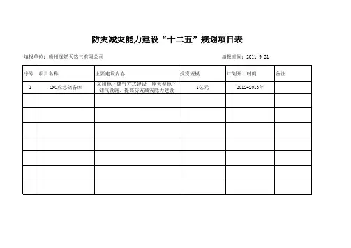 防灾减灾能力建设“十二五”规划项目表