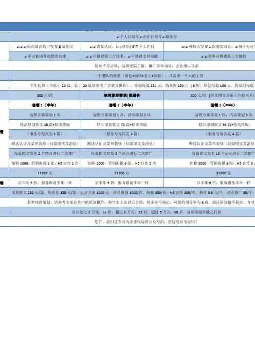 微信公众号代运营报价优势及案例