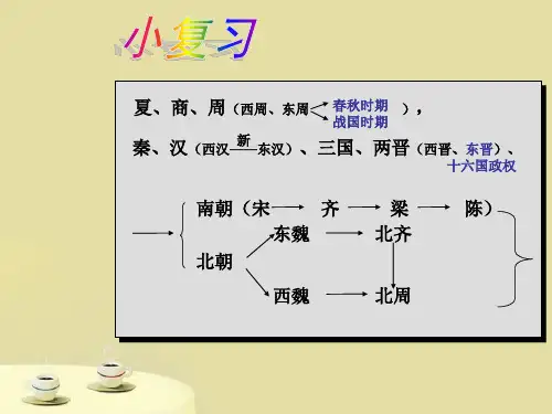 七年级历史下册61从开皇之治到贞观之治川教版