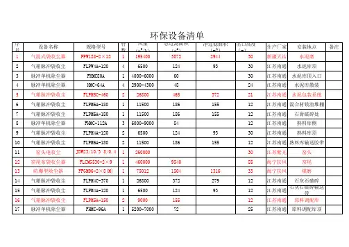 水泥行业除尘环保设备清单