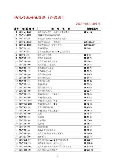 铁道行业标准目录产品类