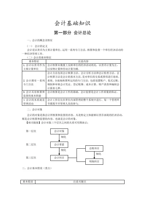 会计基础知识