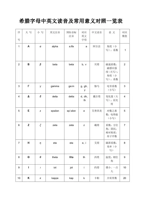 希腊字母一览表