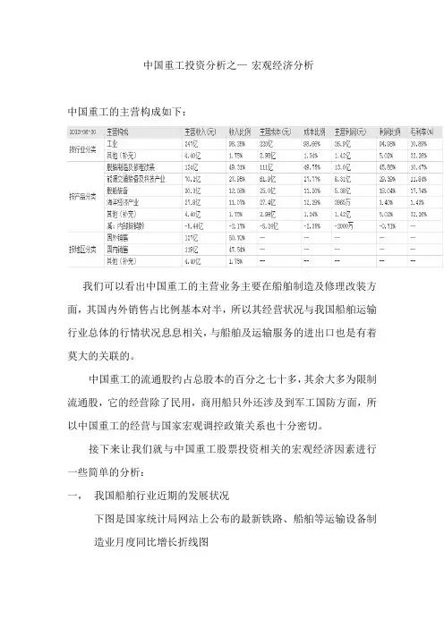 中国重工股票投资宏观分析