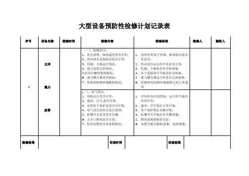 大型设备检修计划记录表